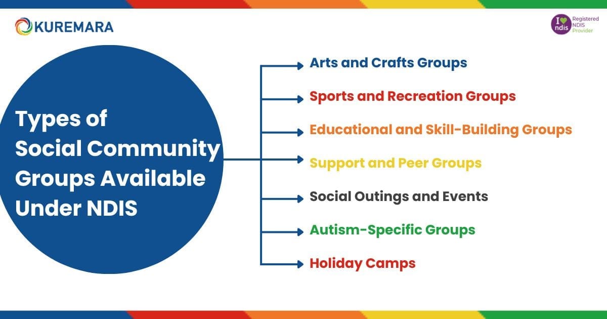 Types of social community groups under NDIS