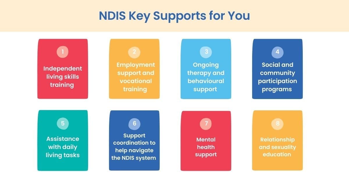 ndis autism