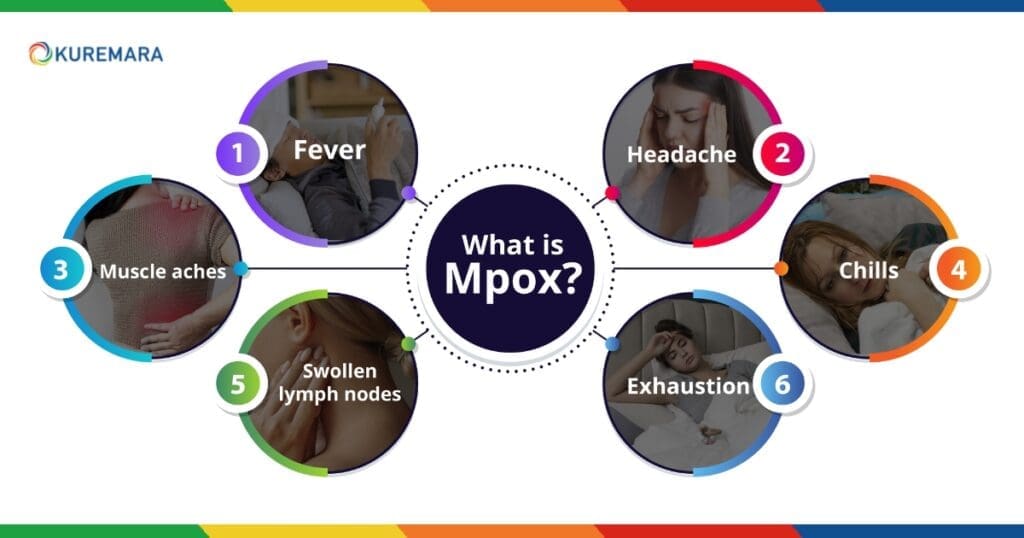 mpox outbreak global health emergency