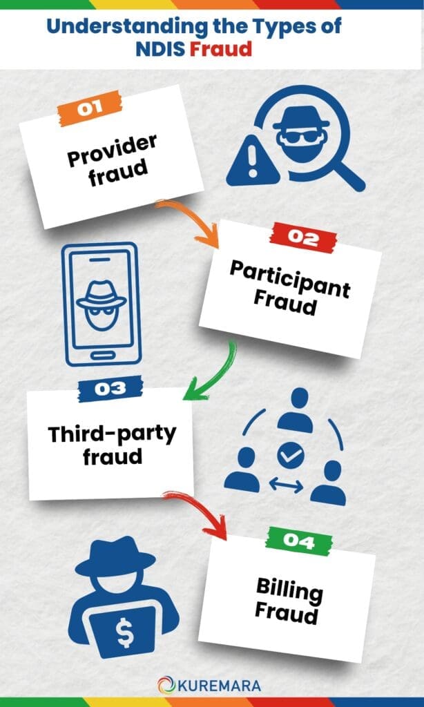 ndis fraud