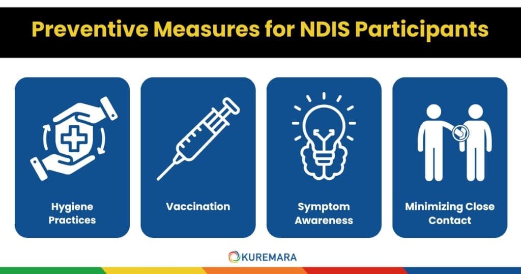 Preventive Measures for NDIS Participants