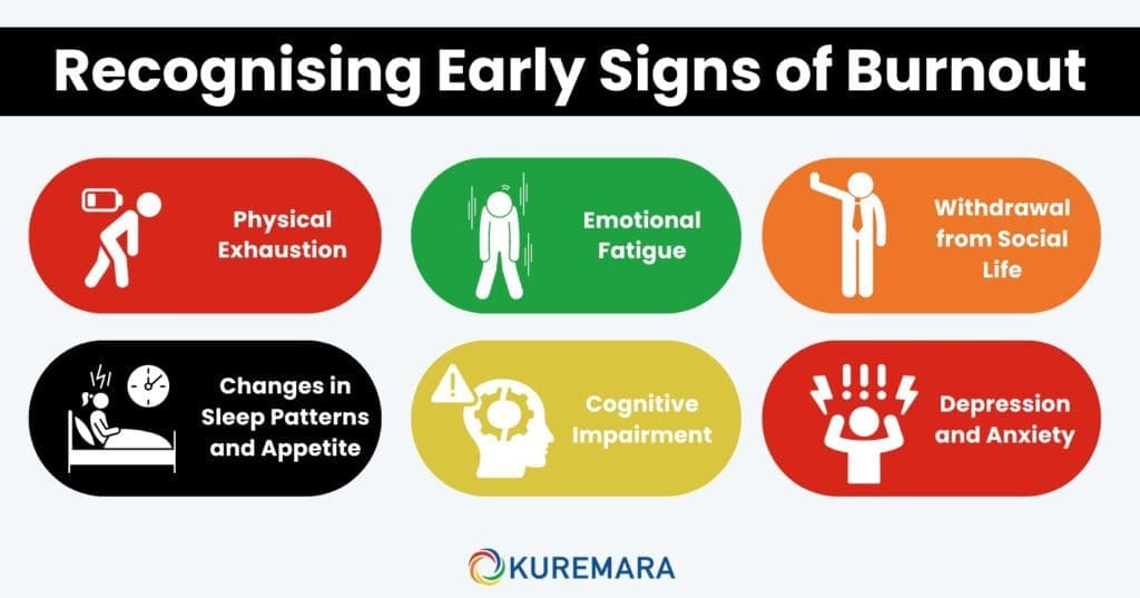 Recognising Early Signs of Burnout