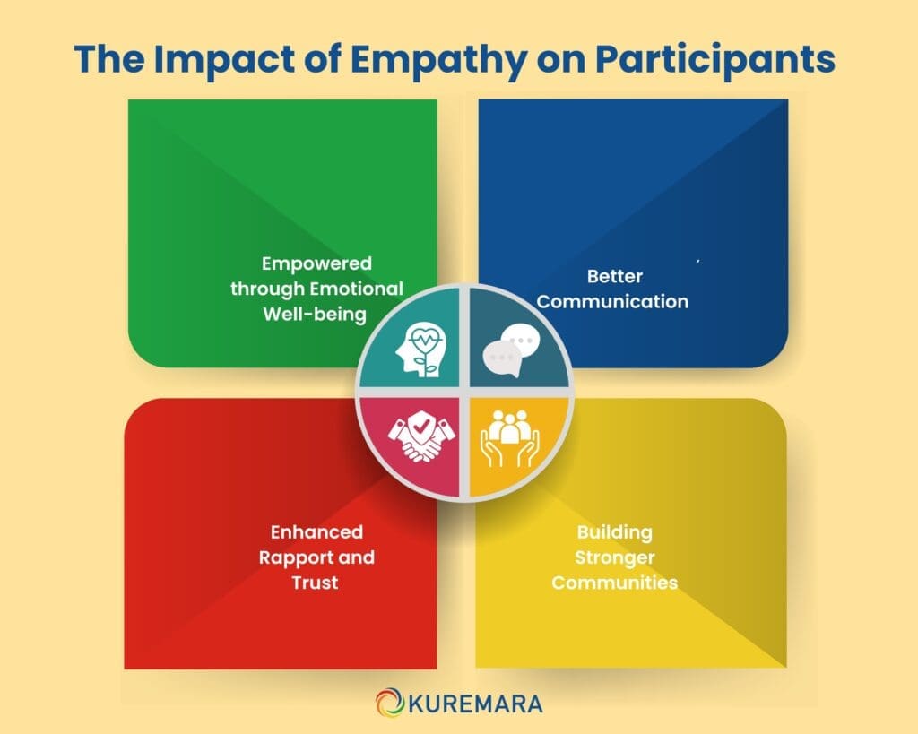 NDIS Support Services