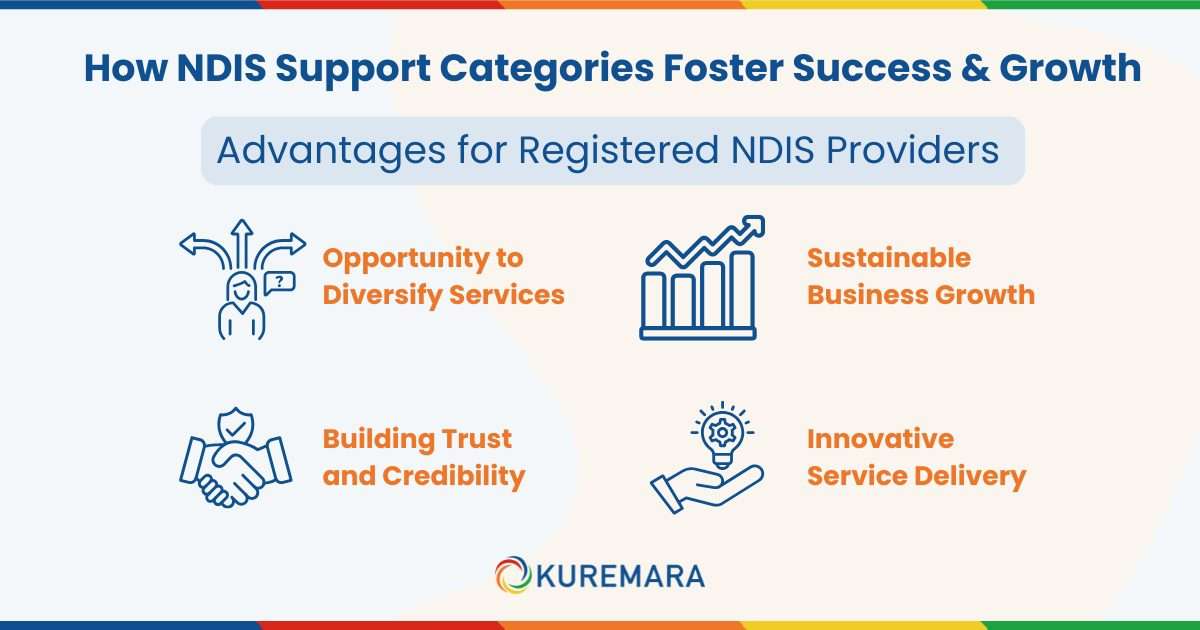 Advantages for Registered NDIS Providers 