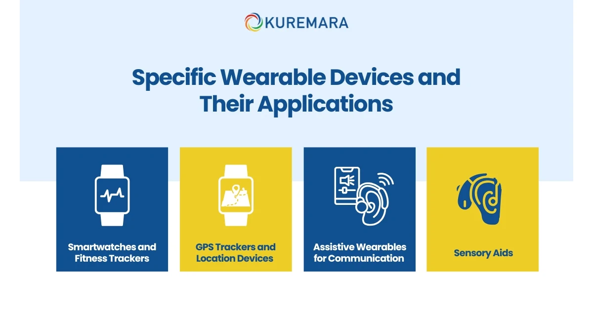 Specific Wearable Devices and Their Applications