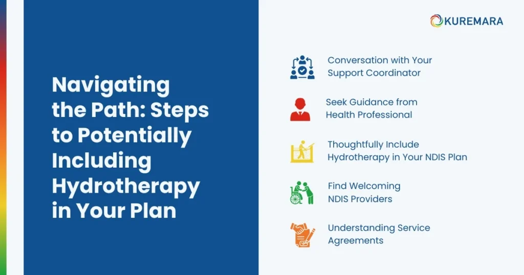 Navigating the Path_ Steps to Potentially Including Hydrotherapy in Your Plan