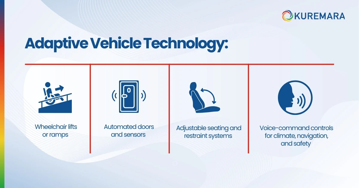 Adaptive Vehicle Technology: A Game-Changer