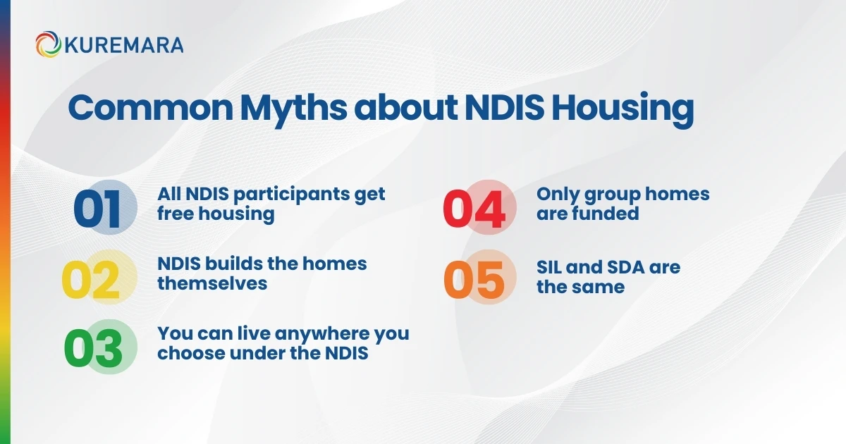 Common Myths about NDIS Housing