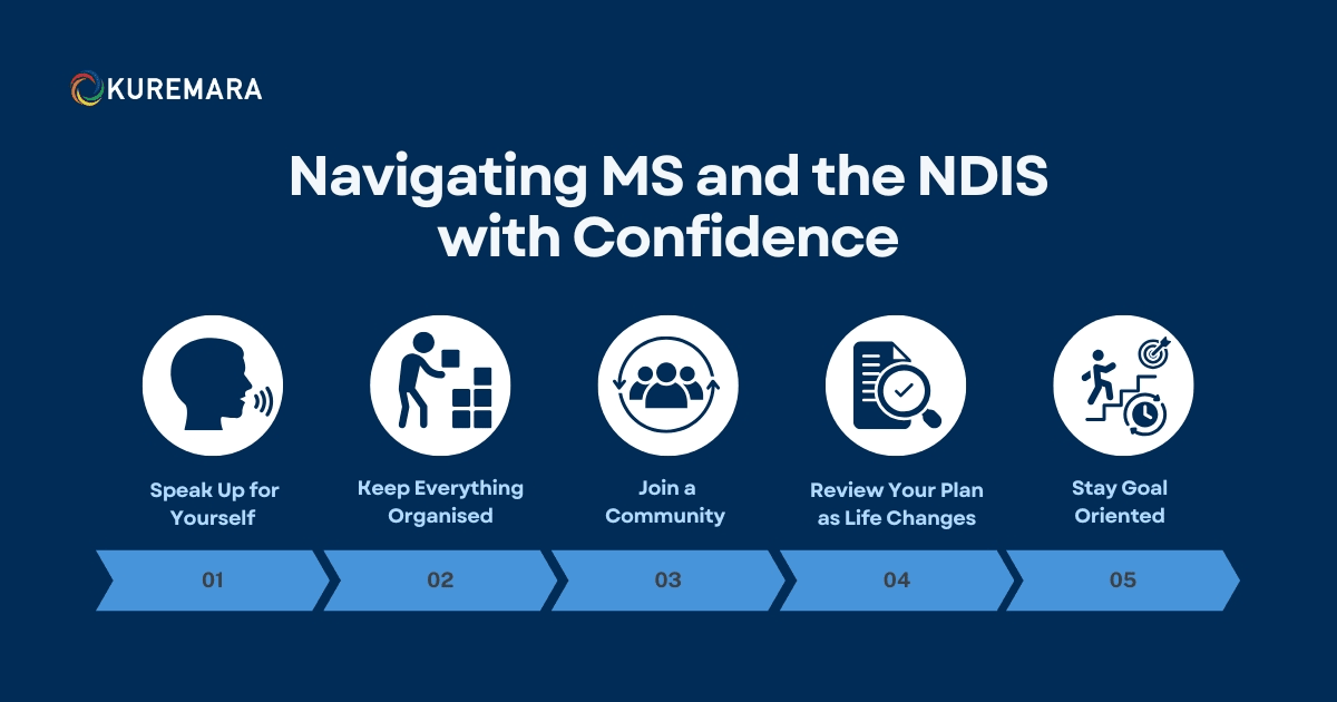 Navigating MS and the NDIS with Confidence