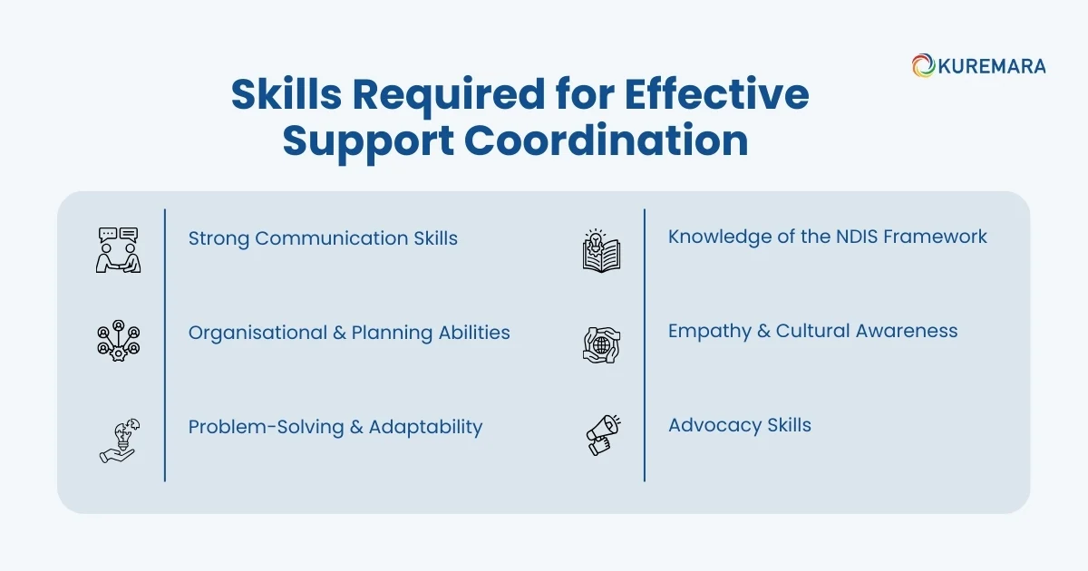 Skills Required for Effective Support Coordination