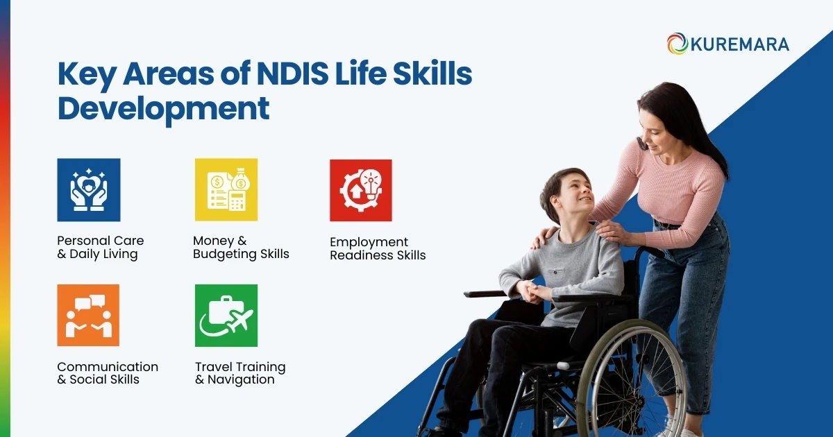 Key Areas of NDIS Life Skills Development