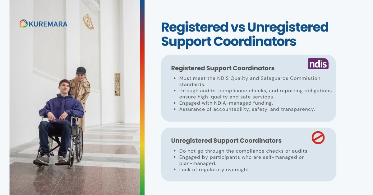 Registered vs Unregistered Support Coordinators 