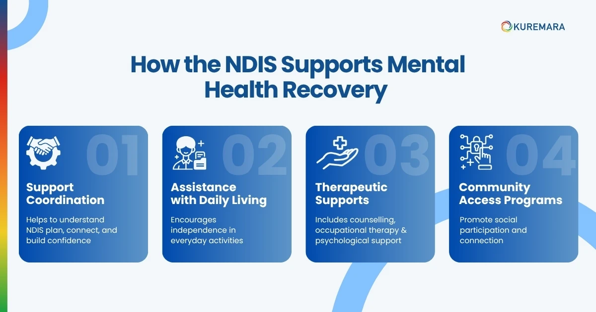 How the NDIS Supports Mental Health Recovery