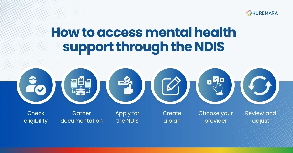 How to access mental health support through the NDIS