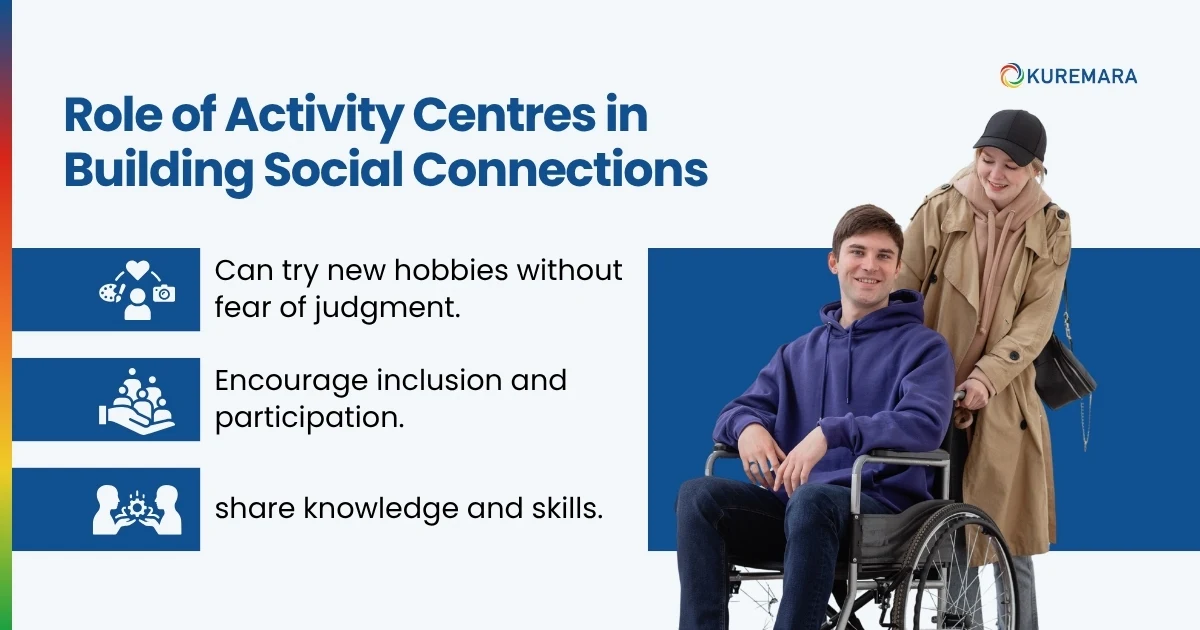 The Role of Activity Centres in Building Social Connections 