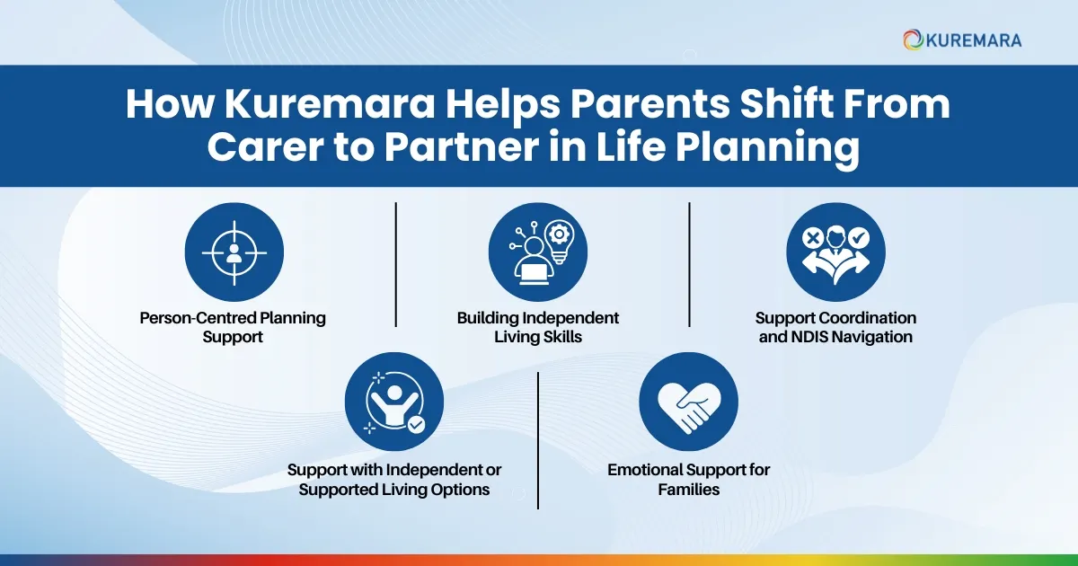 How Kuremara Helps Parents Shift From Carer to Partner in Life Planning