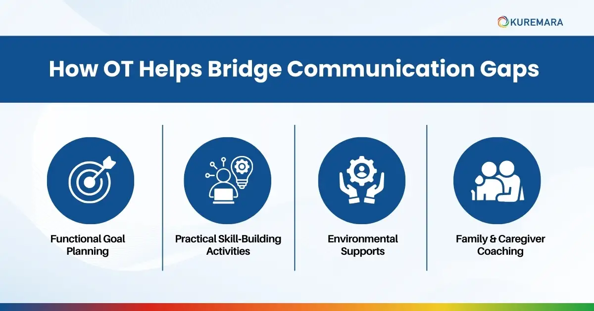 How OT Helps Bridge Communication Gaps