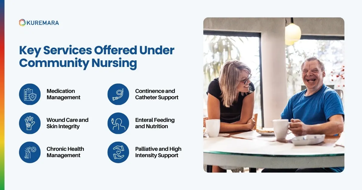 Key Services Offered Under Community Nursing