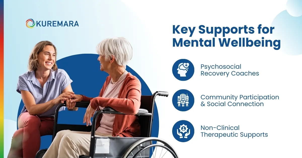 Key Supports for Mental Wellbeing 