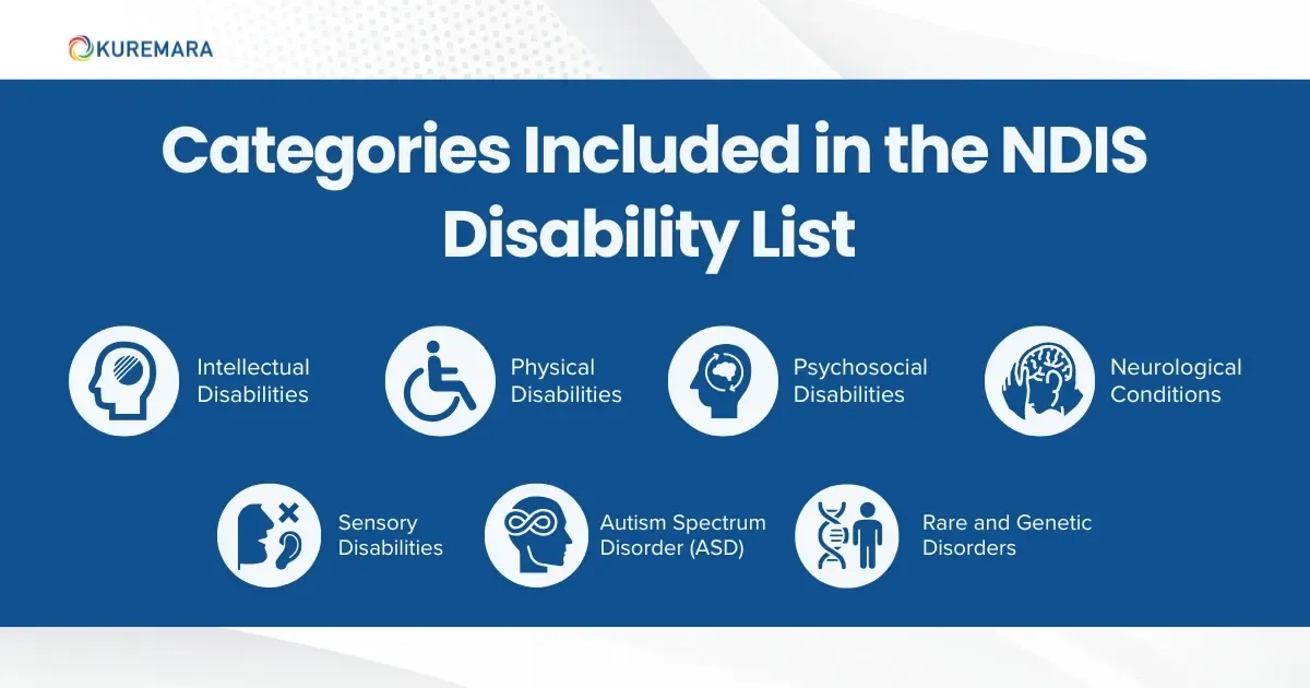 Categories Included in the NDIS Disability List 
