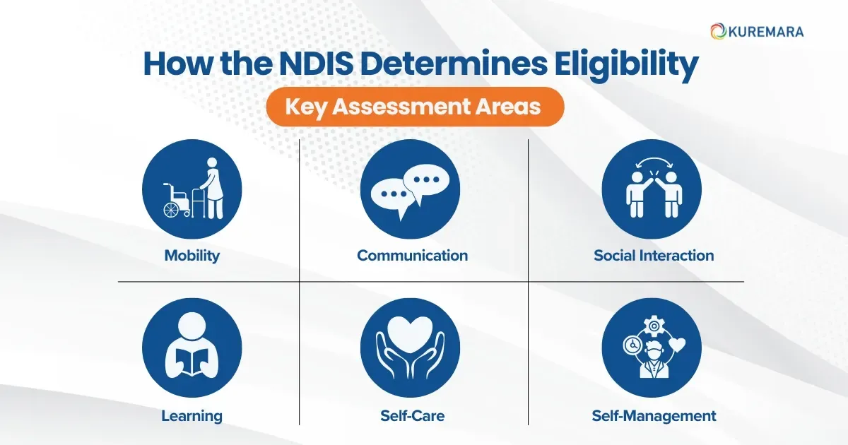 How the NDIS Determines Eligibility 